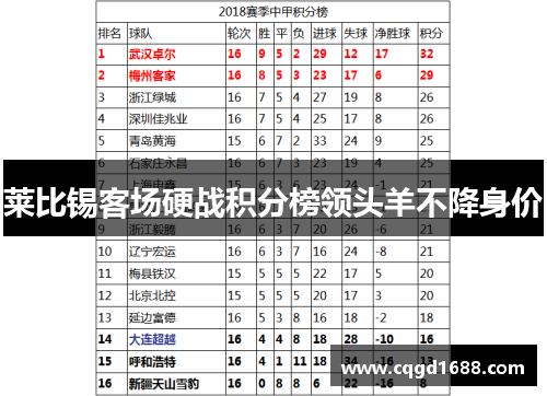 莱比锡客场硬战积分榜领头羊不降身价